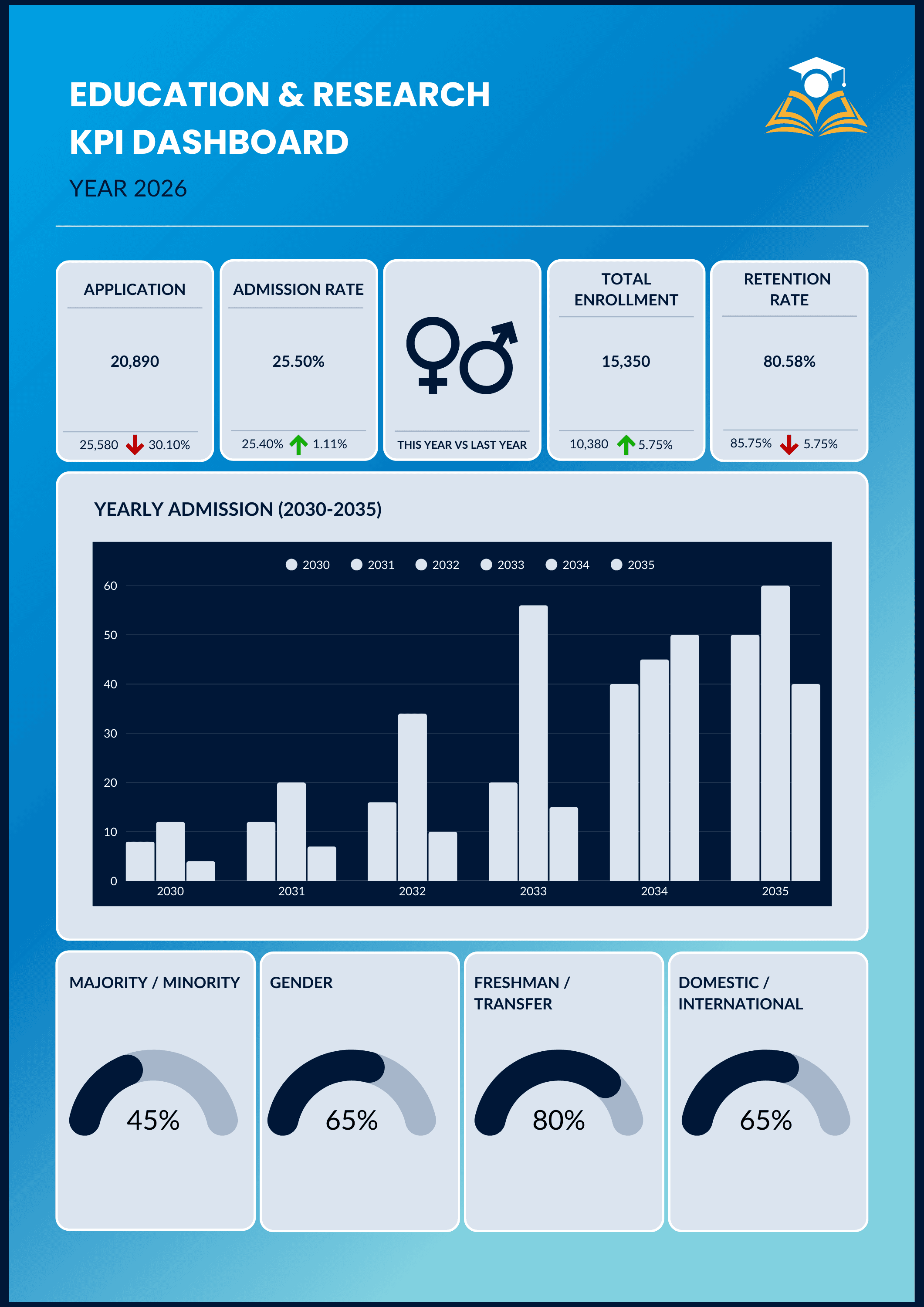 EduAcademy Platform - Education Technology