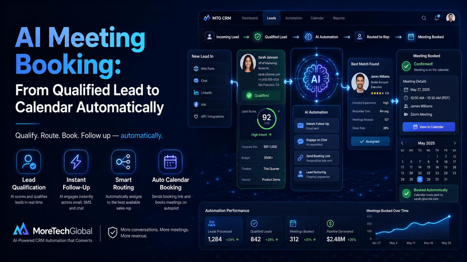 AI Meeting Booking: From Qualified Lead to Calendar Automatically