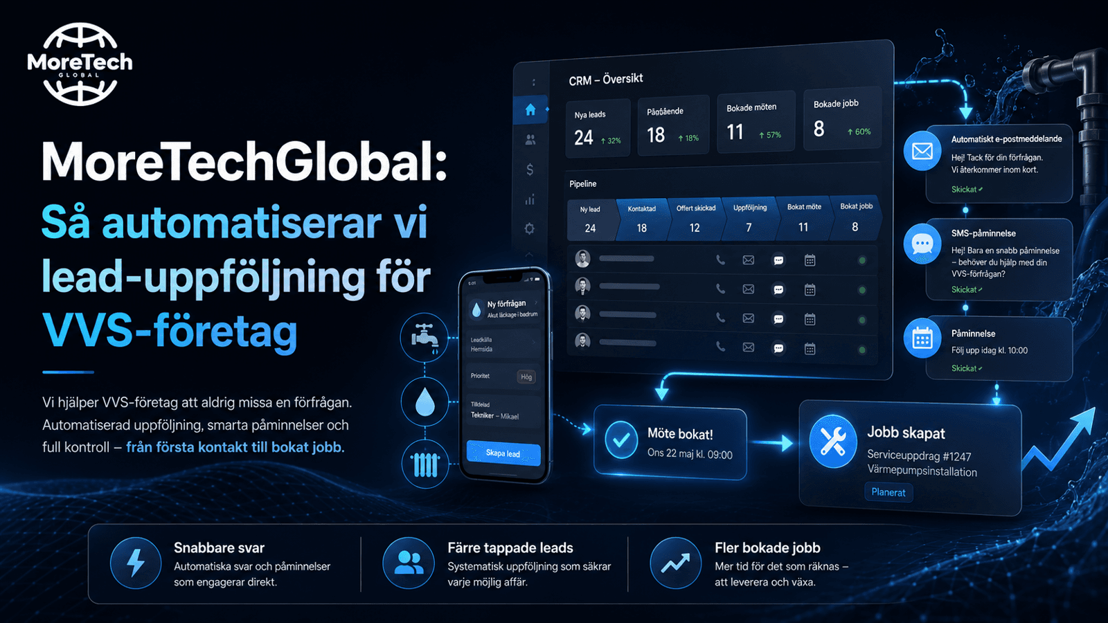 MoreTechGlobal: Så automatiserar vi lead‑uppföljning för VVS‑företag