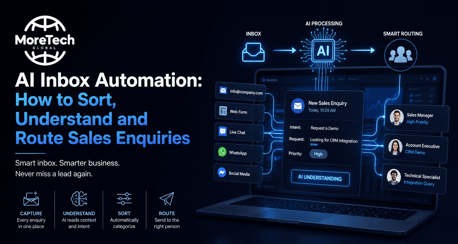 AI Inbox Automation: How to Sort, Understand and Route Sales Enquiries