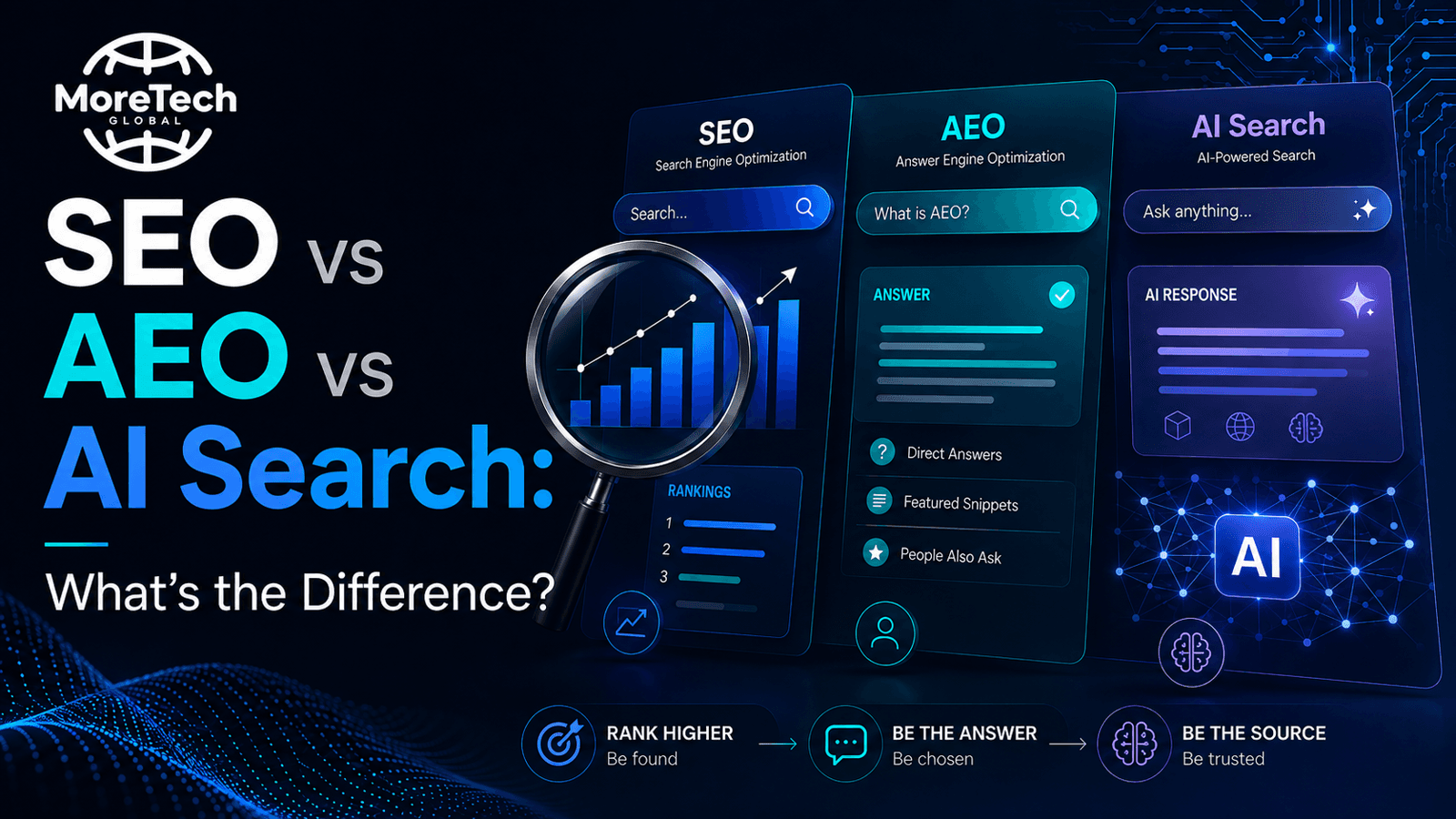 SEO vs AEO vs AI Search: What's the Difference?