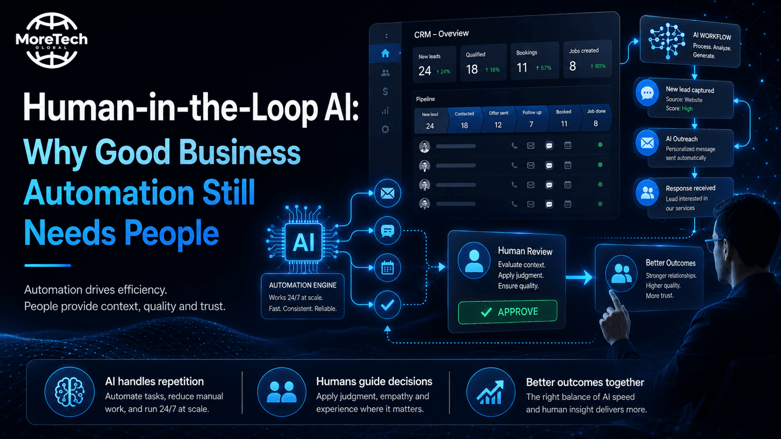 Human-in-the-Loop AI: Why Good Business Automation Still Needs People