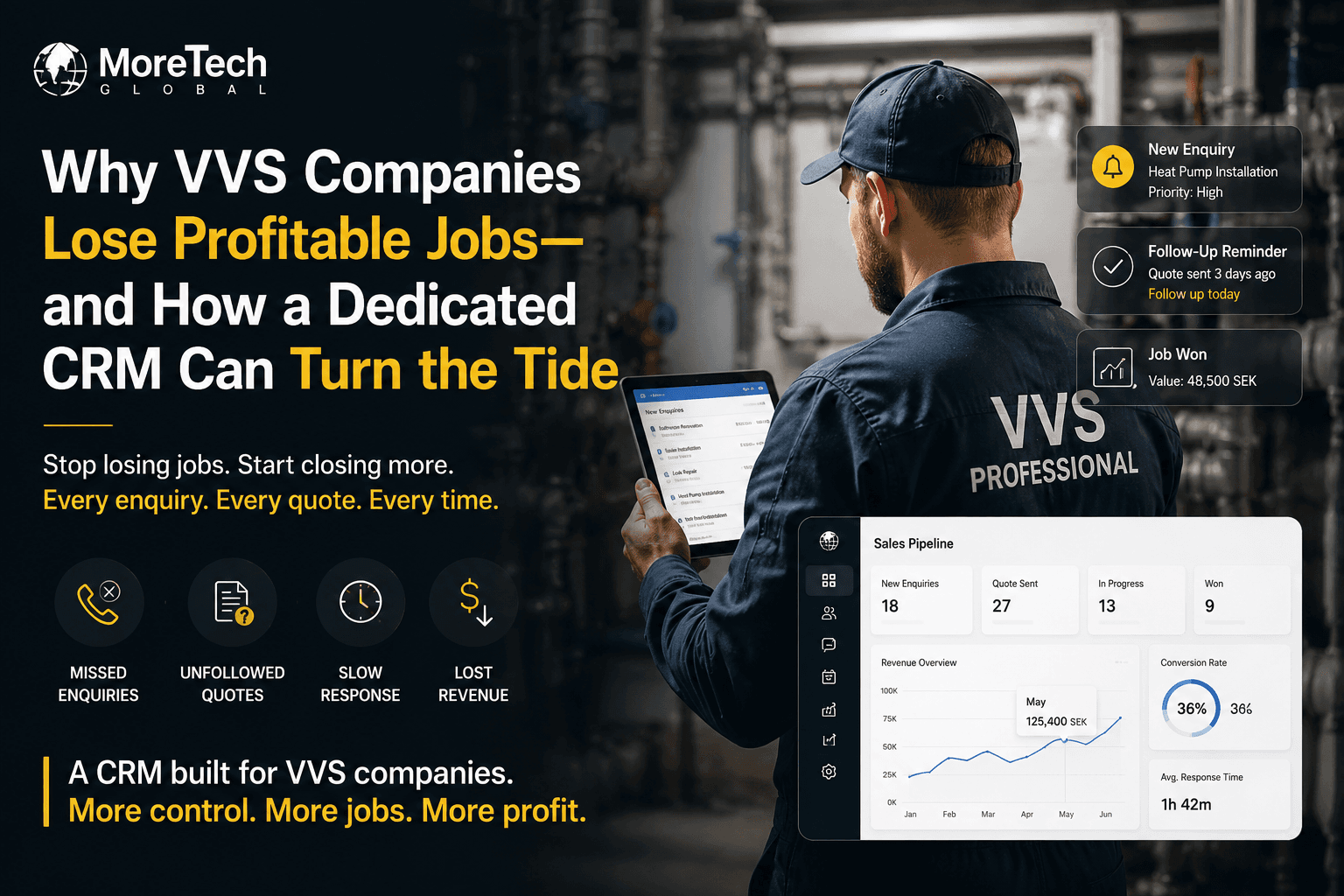 Why VVS Companies Lose Profitable Jobs—and How a Dedicated CRM Can Turn the Tide