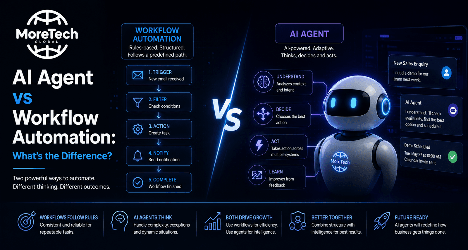 AI Agent vs Workflow Automation: What's the Difference?